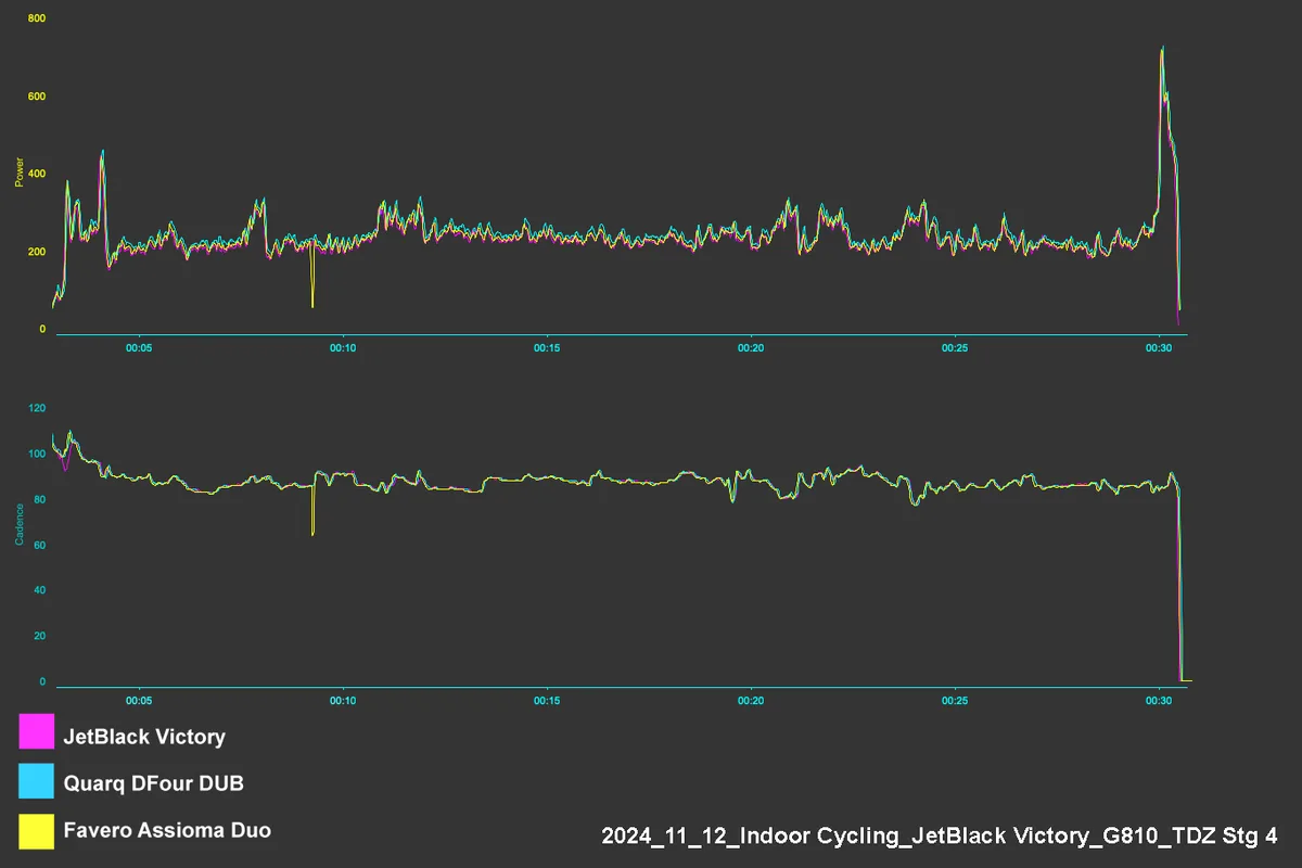 JetBlack Victory Tour de Zwift Stage 04