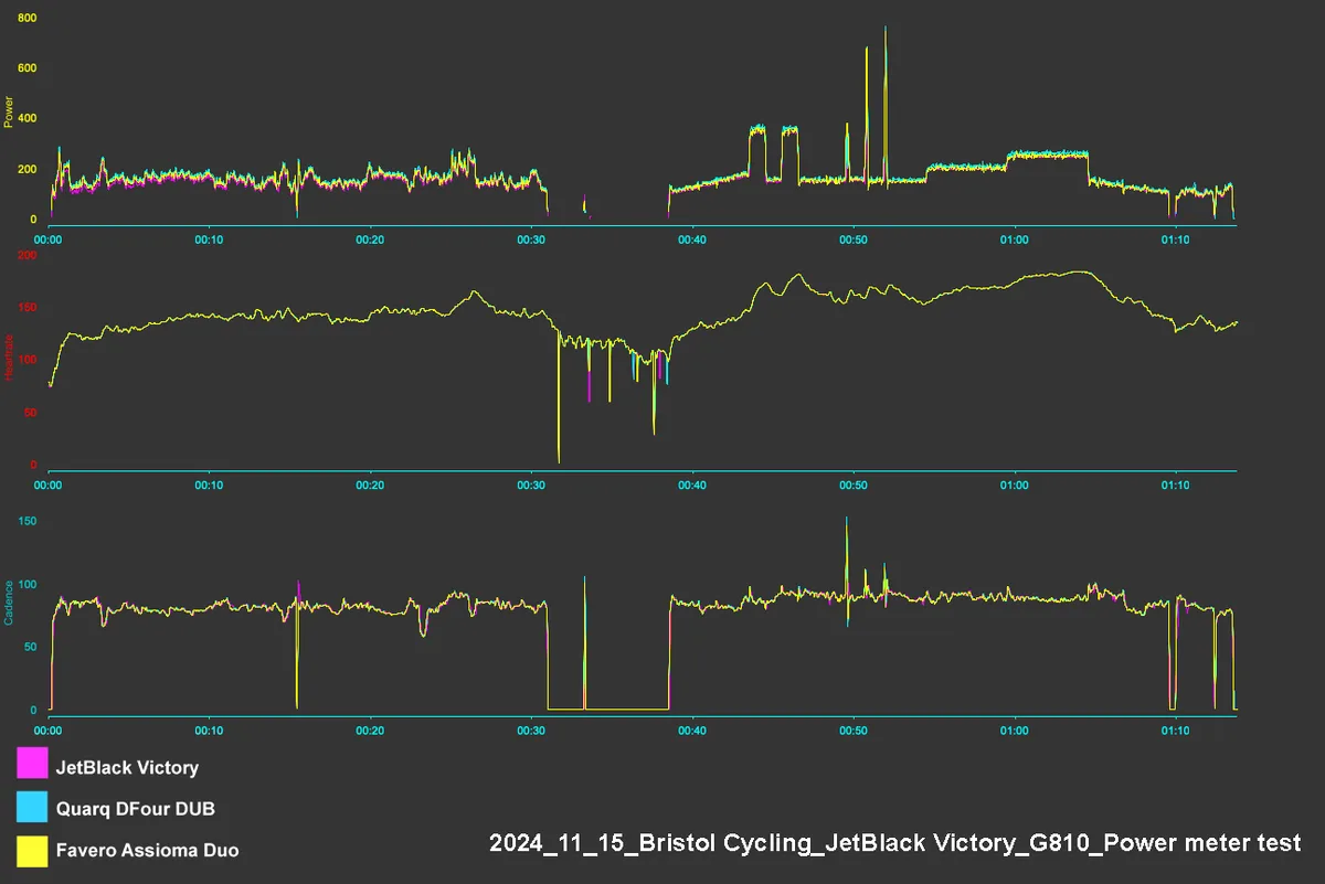 JetBlack Victory power meter test chart