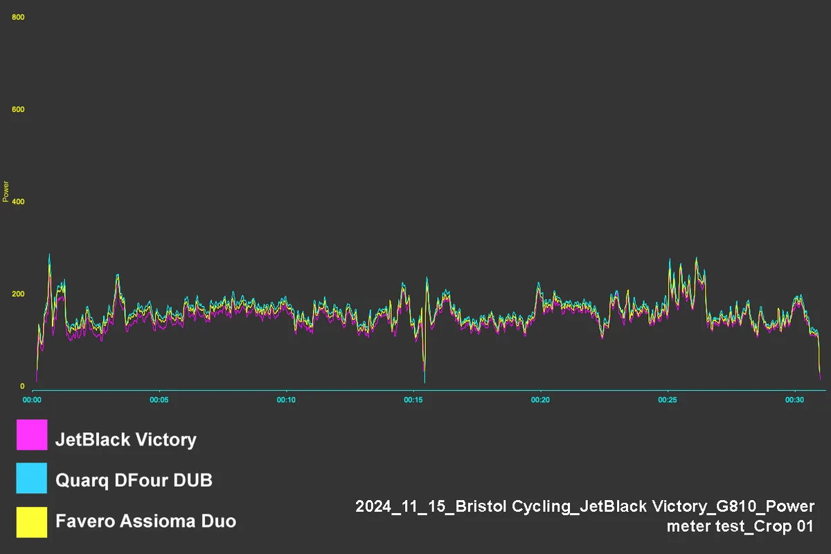 JetBlack Victory power meter test chart (crop)