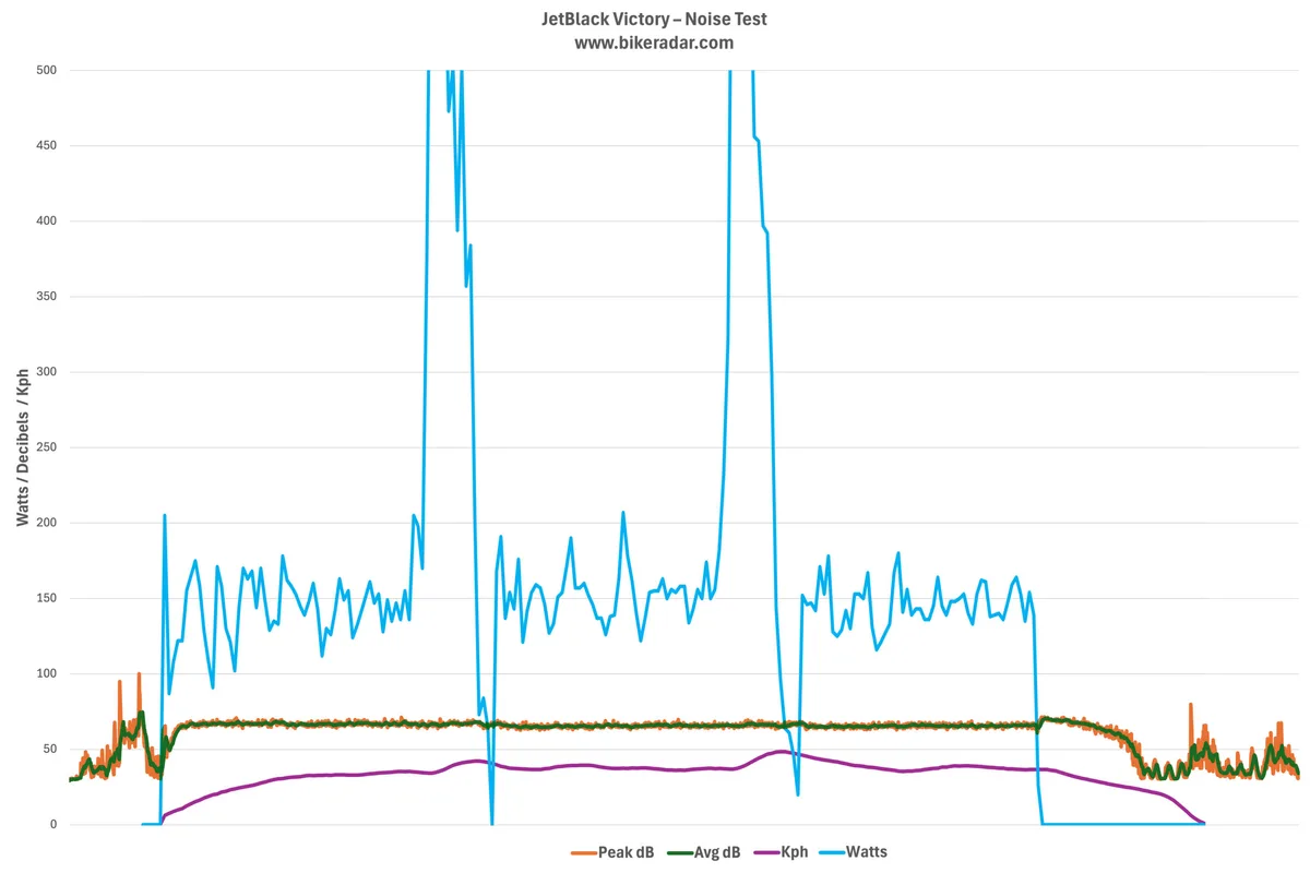 JetBlack. Victory noise test chart